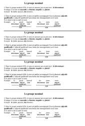 Groupe nominal - Cours, Leçon - Grammaire : 2eme Primaire - PDF gratuit à imprimer