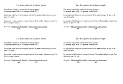 Les deux parties de la phrase simple - Cours, Leçon - Grammaire : 2eme Primaire - PDF gratuit à imprimer