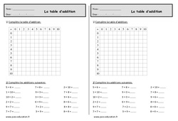Table d'addition - Exercices  : 2eme Primaire - PDF à imprimer