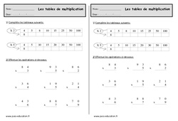 Tables de multiplication - Exercices de multiplication : 2eme Primaire - PDF à imprimer