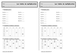 Tables de multiplication - Exercices - Multiplie par 9 : 2eme Primaire - PDF à imprimer