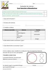 Besoins alimentaires - Examen Evaluation : 4eme, 5eme Primaire - PDF à imprimer