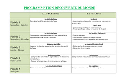 Découverte du monde - Progression - Programmation : 2eme Primaire - PDF à imprimer