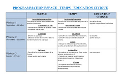 Espace, temps, éducation civique - Progression - programmation : 2eme Primaire - PDF à imprimer