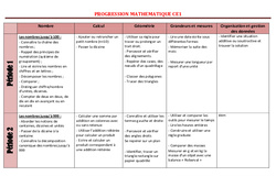 Mathématiques - Progression - programmation : 2eme Primaire - PDF à imprimer