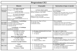 Histoire - Géographie - Instruction civique - Progression : 3eme Primaire - PDF à imprimer