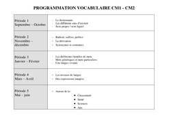 Vocabulaire - Progression français : 4eme, 5eme Primaire - PDF à imprimer