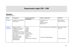 Programmation anglais : 4eme, 5eme Primaire - PDF à imprimer