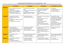 Maîtrise de la langue - Progression - Français : 4eme, 5eme Primaire - PDF à imprimer