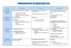 Mathématiques - Progression - Programmation : 5eme Primaire - PDF à imprimer