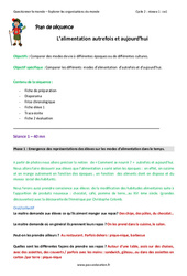 Séquence - Fiche de préparation Alimentation - Autrefois et aujourd'hui - Séquence - Fiche de préparation : 2eme Primaire - PDF à imprimer