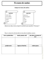 Analyse un menu de cantine - Exercices - Alimentation - Découverte du monde : 2eme Primaire - PDF à imprimer