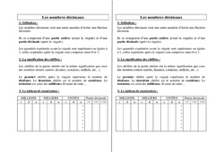 Nombres décimaux - Cours, Leçon : 4eme, 5eme Primaire - PDF gratuit à imprimer