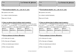 Formes de phrases - Exercices - Phrase affirmative ou négative : 3eme Primaire - PDF à imprimer