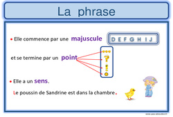 Phrase - Affiche pour la classe : 1ere, 2eme, 3eme Primaire - PDF à imprimer