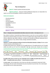 Séquence - Fiche de préparation Frise chronologique - Séquence - Fiche de préparation : 2eme Primaire - PDF à imprimer