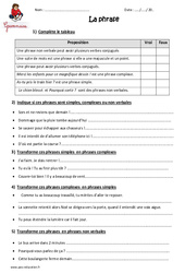 Phrase - Exercices  : 5eme Primaire - PDF à imprimer