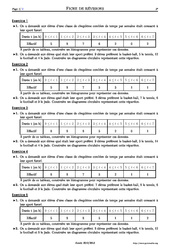 Représentation de données - Exercices corrigés - Mathématiques - Soutien scolaire : 1ere Secondaire - PDF à imprimer
