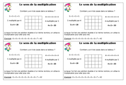 Sens de la multiplication - Cours, Leçon : 2eme Primaire - PDF gratuit à imprimer