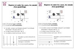 Repérer et coder les cases, les nœuds - Cours, Leçon : 2eme Primaire - PDF gratuit à imprimer