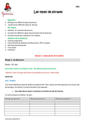 Types de phrases - Séquence - Fiche de préparation : 4eme Primaire - PDF à imprimer