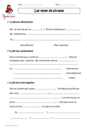 Types de phrases - Cours, Leçon : 4eme Primaire - PDF gratuit à imprimer