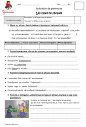 Types de phrases - Examen Evaluation - Bilan : 5eme Primaire - PDF à imprimer