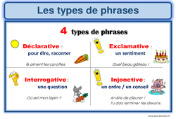 Types de phrases - Phrase injonctive - Affichage pour la classe : 5eme Primaire - PDF à imprimer