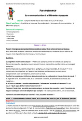 Séquence - Fiche de préparation Communication à différentes époques - Séquence - Fiche de préparation : 3eme Primaire - PDF à imprimer