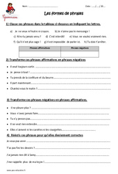 Formes de phrases - Exercices  : 4eme Primaire - PDF à imprimer