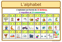 Alphabet - Affiche pour la classe : 1ere Primaire - PDF à imprimer