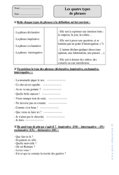 Types de phrases - Exercices corrigés - Grammaire : 4eme Primaire - PDF à imprimer