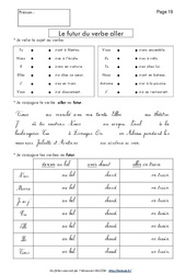Futur du verbe aller - Conjugaison - Français : 2eme Primaire - PDF à imprimer