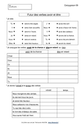 Futur des verbes avoir et être - Exercices de conjugaison : 3eme Primaire - PDF à imprimer
