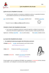 Compléments de phrase - Cours, Leçon : 4eme Primaire <small style='color:inherit;'>(téléchargement gratuit)</small>