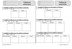 Tableau de numération - Exercices corrigés - Numération - Mathématiques : 2eme Primaire - PDF à imprimer