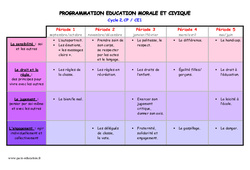 Programmation - Education morale et civique - EMC : 1ere, 2eme Primaire - PDF à imprimer