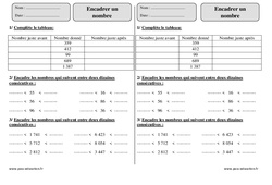 Encadrer un nombre - Exercices corrigés - Numération : 3eme Primaire - PDF à imprimer