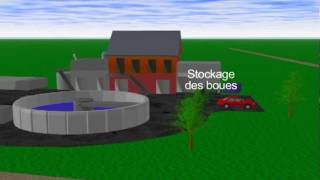 Education à l’environnement - Fiches L’eau - Vidéos pédagogiques - Sciences : 3eme, 4eme, 5eme Primaire