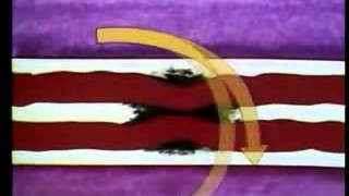 Electricité - Vidéos pédagogiques - Monde construit par l'homme - Sciences : 3eme, 4eme, 5eme Primaire