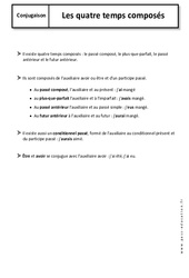 Temps composés - Cours : 6eme Primaire - PDF à imprimer