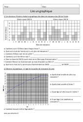Lire un graphique - Exercices corrigés : 4eme Primaire - PDF à imprimer