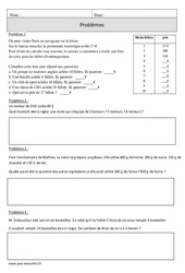 Proportionnalité - Problèmes - Exercices corrigés - Mathématiques : 4eme Primaire - PDF à imprimer
