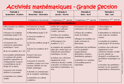 Mathématiques - Progression annuelle : 3eme Maternelle - Cycle Fondamental - PDF à imprimer