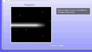 Comment se propage la lumière - Vidéos pédagogiques - Physique - Chimie : 1ere Secondaire