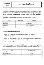 Types de phrases - Cours - Grammaire - Français : 1ere Secondaire - PDF à imprimer