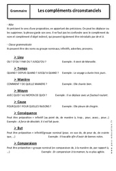 Compléments circonstanciels - Cours - Grammaire - Français : 1ere Secondaire - PDF à imprimer