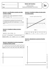 Tableau de valeurs - Représentation graphique d'une fonction - Exercices corrigés - Notion de fonction : 3eme Secondaire - PDF à imprimer