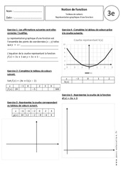 Tableau de valeurs - Représentation graphique d'une fonction - Exercices corrigés - Notion de fonction : 3eme Secondaire - PDF à imprimer