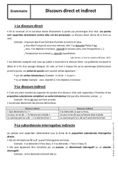 Discours direct - Discours indirect - Cours - Grammaire : 1ere Secondaire - PDF à imprimer